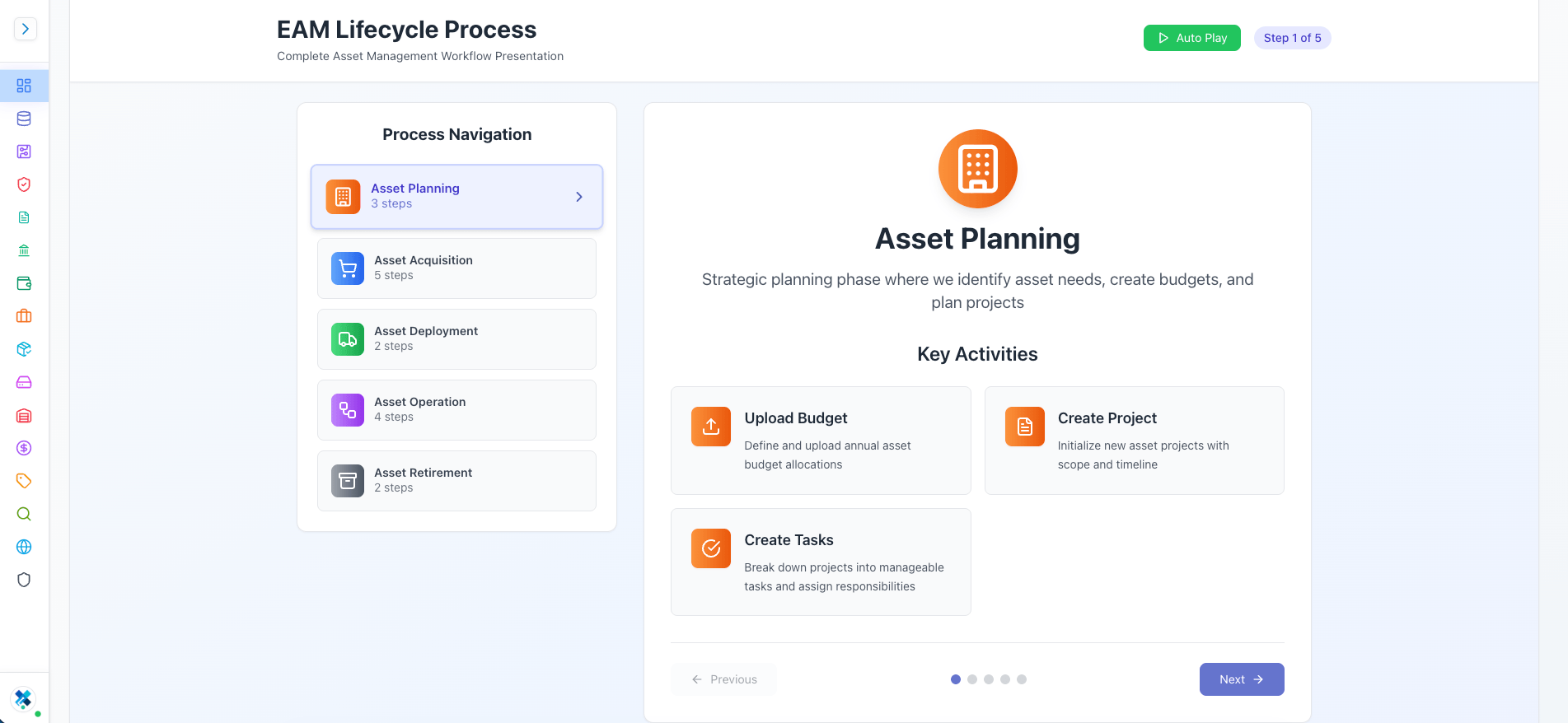 Unified Asset Lifecycle Platform